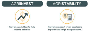 CAP funding AgriInvest AgriStability